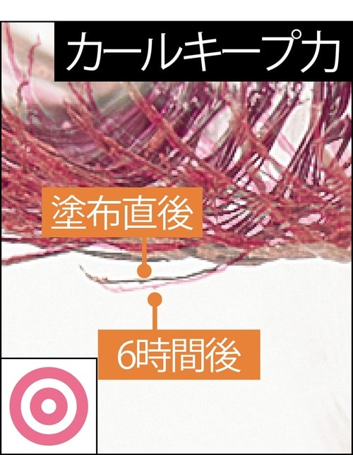 カールキープ力