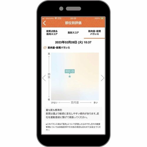 筋肉量・筋質のバランスがわかる 体組成計おすすめ イメージ