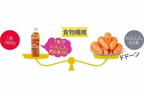 不足しがちな食物繊維をとれる LDKベストバイ野菜ジュースおすすめ イメージ2