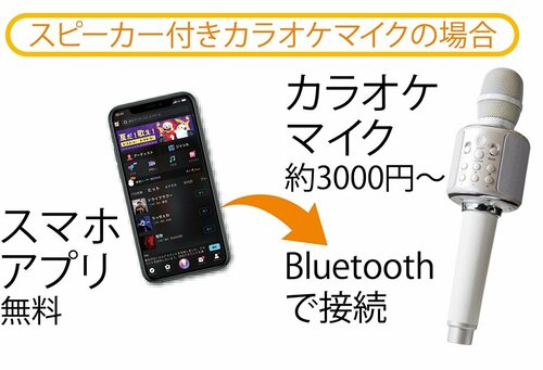 「KARA×KARA」と同じ環境を整えようとしたら、どれくらいかかる? カラオケサウンドバー「カラカラおすすめ イメージ2