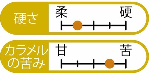 おいしさ プリンおすすめ イメージ2