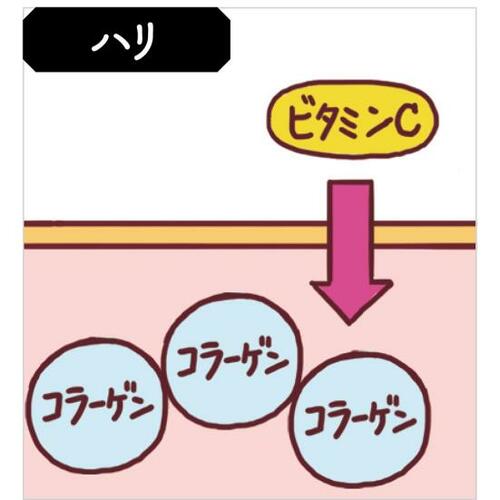 メリット2:毛穴やハリにも効果が期待できる