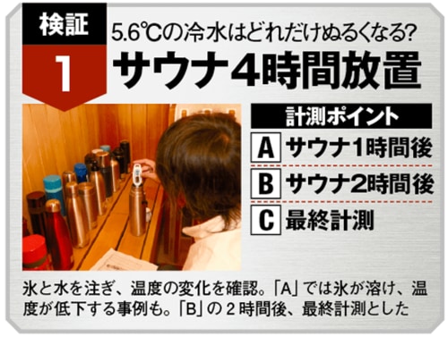 100℃のサウナに4時間置いても中身はひえひえです! イメージ2
