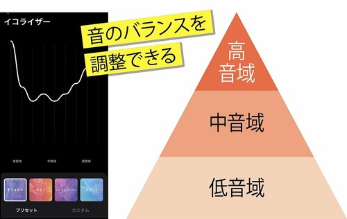 パッシブラジエーターが低音を強調 ポータブルスピーカーおすすめ イメージ2