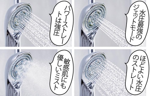 4種の水流が使える