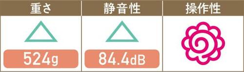テスト3:使いやすさ