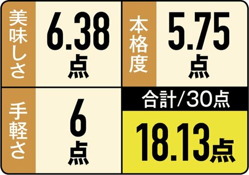 12位: 【12位:トップバリュ】濃厚なソースの「野菜を食べるパスタ」