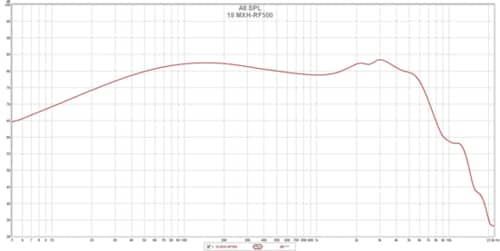 10位: 音源に近い自然な音ただ、低音はもう少しほしい イメージ3