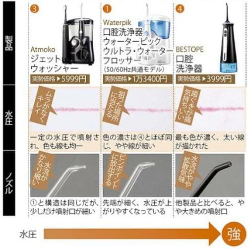 【テスト1:水圧】まさかのハンディタイプの方が強力でした イメージ3
