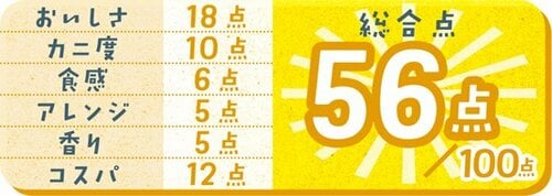 12位: 後味が悪いニッスイ 香りもよくないのが残念 イメージ