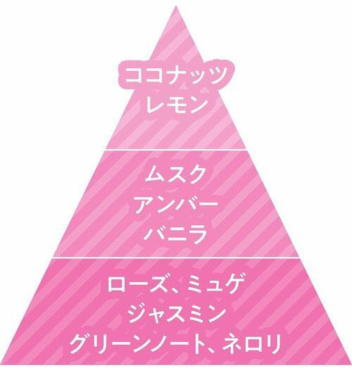 ▼香りの変化 韓国香水おすすめ イメージ
