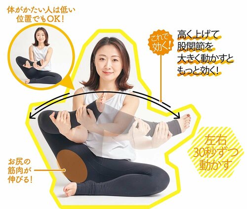 高く上げて股関節を大きく動かすともっと効く ズボラストレッチおすすめ イメージ