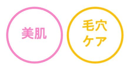 乾燥小ジワや毛穴もまとめてケア イメージ