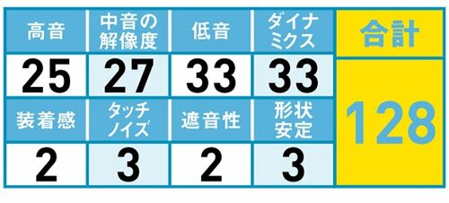 28位: 音の反応が速いが人工的な音がもったいない イメージ2