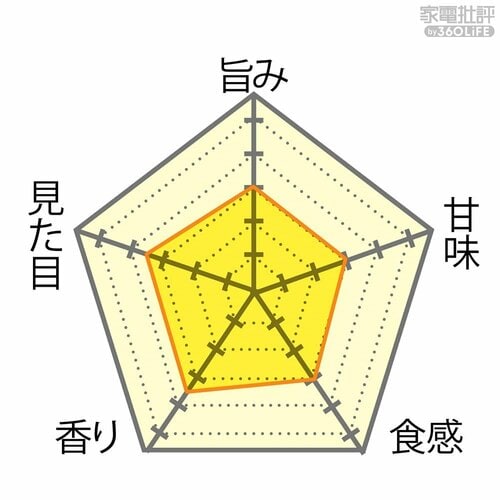 ▼2合(標準)60分 自動計量IH炊飯器 SR-AXおすすめ イメージ3