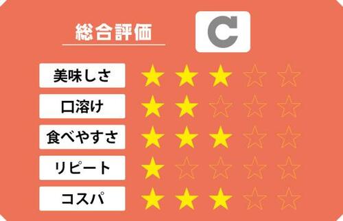 7位: 人工的な香料・食感にがっかりいちご風味のシェル イン イメージ
