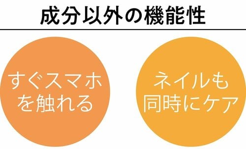 テスト2:成分 ハンドクリームおすすめ イメージ4