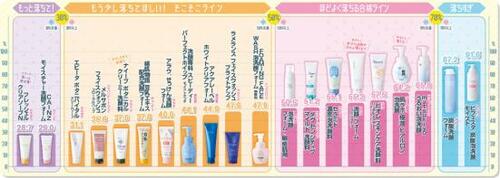 【洗浄力編】洗浄力50~60%台の7本がベスト