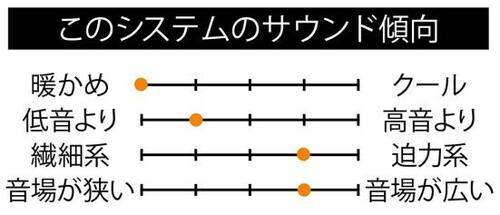2.サブスクを最高の音で満喫できるセット イメージ2