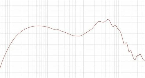 「理屈抜きで楽しい! 」と音のプロも推すサウンド