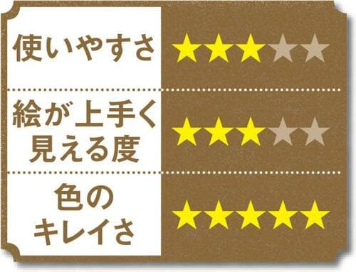 重ね塗りしてもにごらない 発色が綺麗な定番のクレパス イメージ2