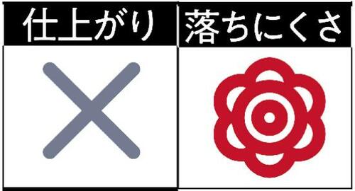 6位: 発色が薄く重ね塗りするとムラになる! アイライナーおすすめ イメージ2