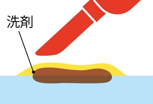 汚れ落としのメカニズム：汚れをぞうきんに移動させる イメージ