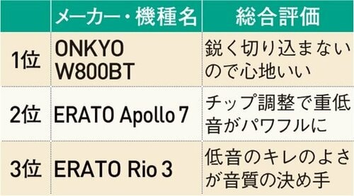 ダイナミクス イメージ