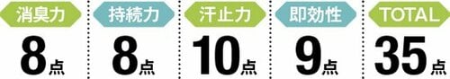 6位: 全体的に効果を感じず……残念な結果に イメージ