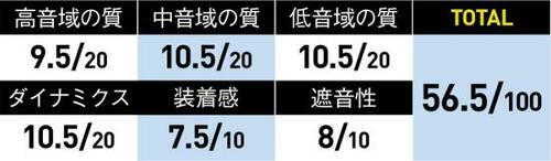 8位: 音のディテールをうまく表現しているNUARL