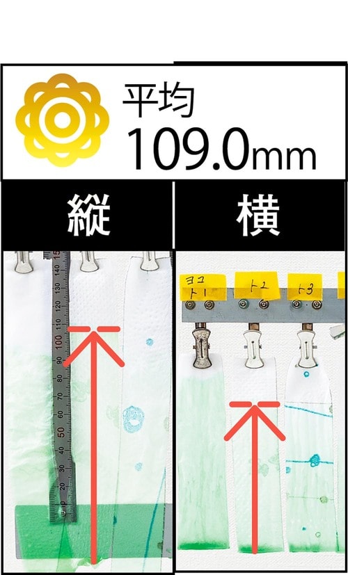 吸水性：平均109.0mmで高評価 シャワートイレ用トイレットペーパーおすすめ イメージ