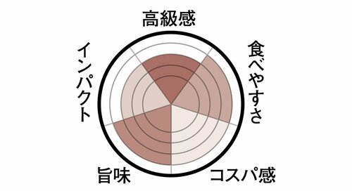 13位: 13位はカファレル チョコパイとくに東京駅らしさがなく今一歩…