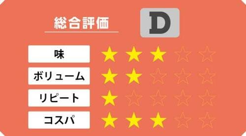 10位: 使い方がわからない酸っぱさ玄人向けのアーティチョーク