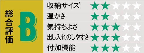 重さが寝心地に転化せず お値段もちょっと高め イメージ2