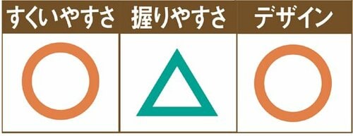 ［No.08］ハチミツが絡みやすくて スプーンよりも使いやすい！ イメージ