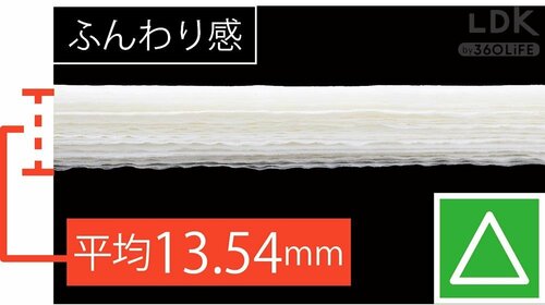 やぶれやすさがもう1歩 PBトイレットペーパーおすすめ イメージ2