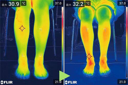 1:ぽかぽか度:身体が温まり、冷めにくいか 入浴剤おすすめ イメージ2