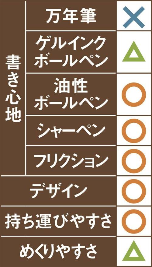 19位: 19位はサンノートA5 W リングノート