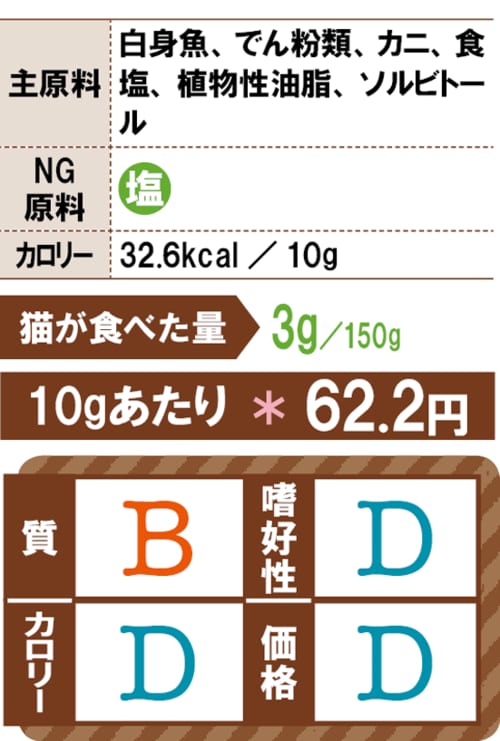 D+評価: 猫が好みそうなのに意外と不人気…… イメージ2