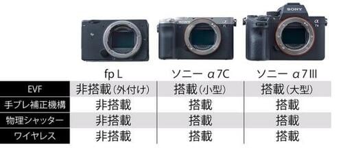 シグマ SIGMA fp L 4
