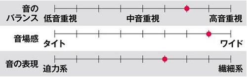 検証結果2：音の傾向 イメージ