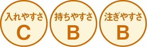 おなじみ形状のヤカン沸騰が早くて助かります イメージ