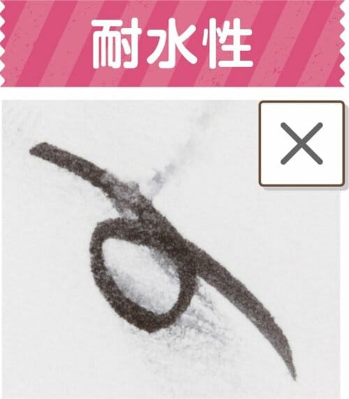 C評価: ペン先がやわらかすぎて書きづらい筆タッチ サインペン イメージ3