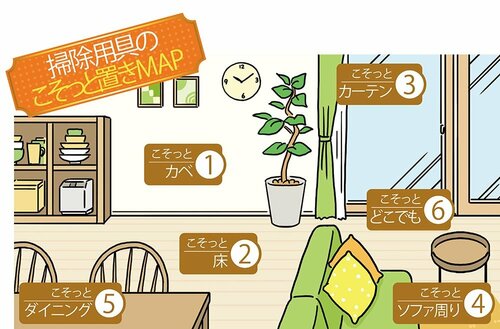 しまう場所を変えていつの間にか掃除している環境に イメージ