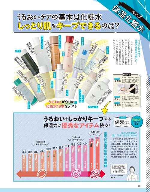 雑誌『LDK the Beauty』が保湿化粧水をテスト 保湿化粧水おすすめ イメージ