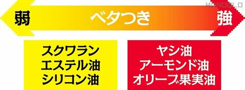 メンズハンドクリームの選び方は？ メンズハンドクリームおすすめ イメージ
