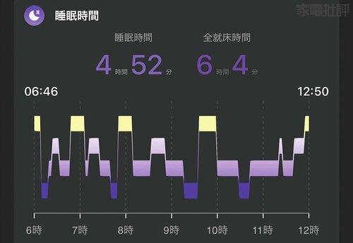 テスター:加藤 40代 男性 上(Oura)下(SOXAI) スマートリングおすすめ イメージ2