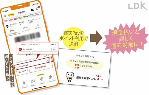 【プロの買い物テク1】Pay払いが使えるときは絶対に使う イメージ
