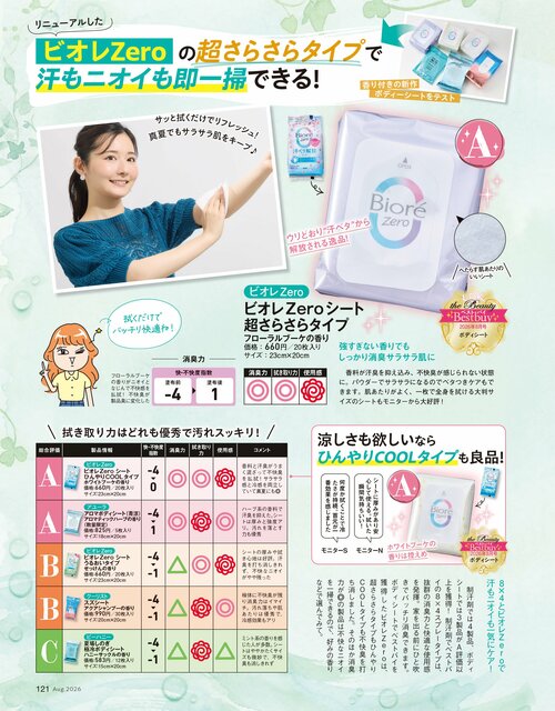 汗拭きシートのテスト方法 汗拭きシートおすすめ イメージ