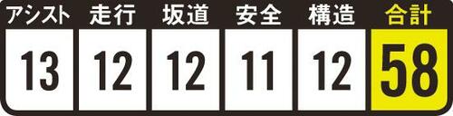 検証結果